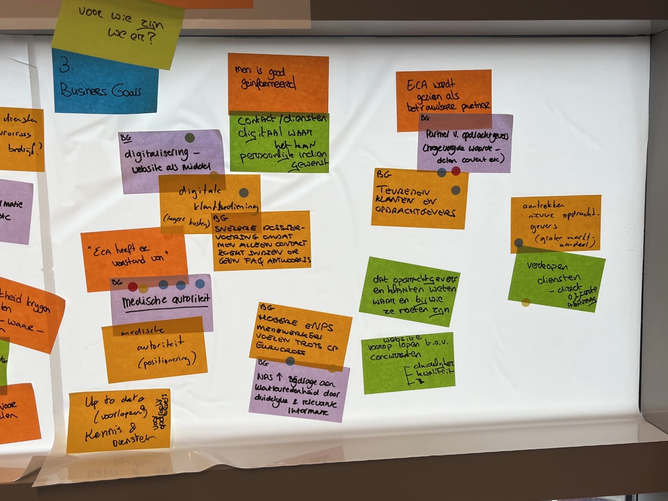 De opbrengsten van de werksessie bij Eurocross. Veel inzichten op post-its