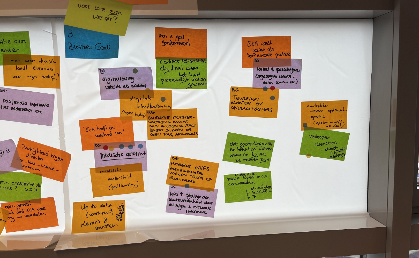 De opbrengsten van de werksessie bij Eurocross. Veel inzichten op post-its